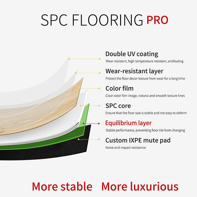 SPC地板 SPC Flooring 型號：D01 5mm 地板 Flooring 防水防潮 Waterproof & Eco-friendly 鎖釦式地板 SPC Lock Flooring