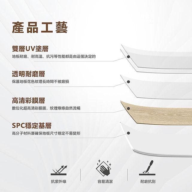 SPC地板 SPC Flooring 型號：D01 5mm 地板 Flooring 防水防潮 Waterproof & Eco-friendly 鎖釦式地板 SPC Lock Flooring