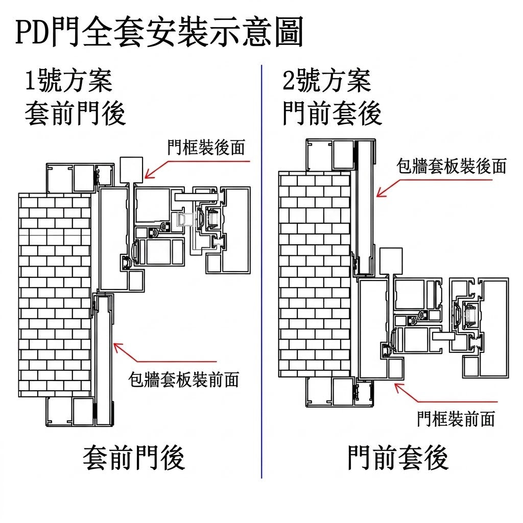 Folding Door 巴士門 折疊門 鋁質門 極簡設計